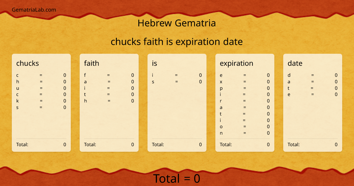 chucks faith is expiration date in hebrew Gematria
